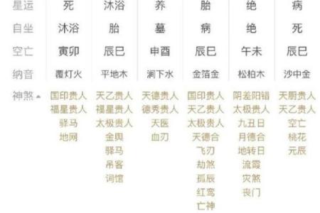 女命八字日干克日支