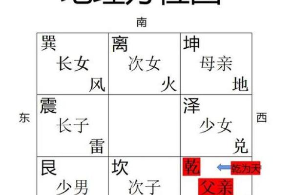 家居方位风水关乎家庭运势 这些地方都值得注意 搞不好会倒霉
