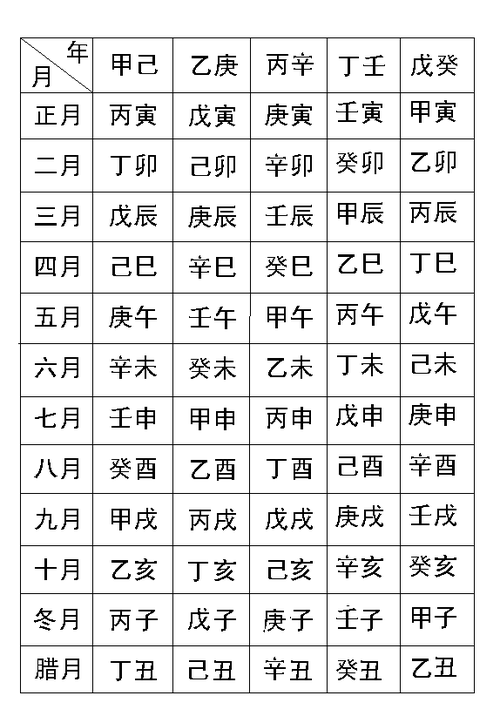 生辰八字的四柱解读
