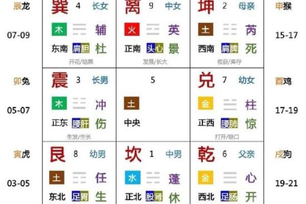 八字成格与破格 八字成格与破格