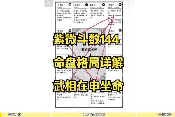 紫薇斗数格局测算 紫薇斗数格局测算