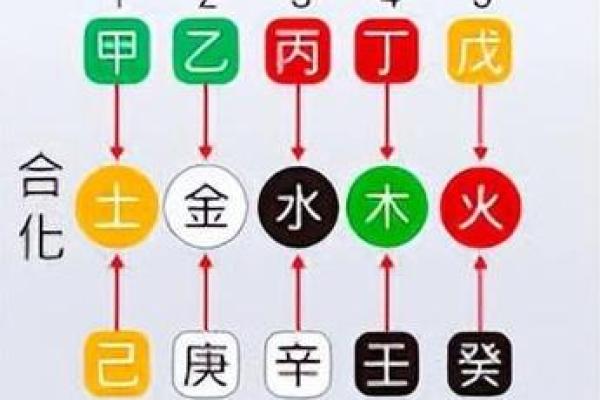 八字命理｜丙火天干特质深析