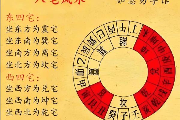 买房子讲究些什么风水好 买房子讲究些什么风水好