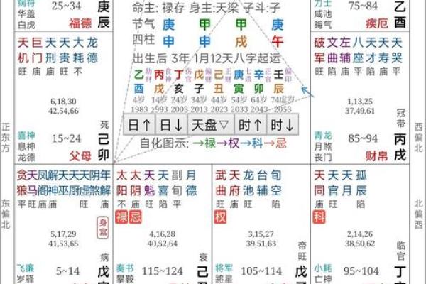 紫薇斗数断离婚