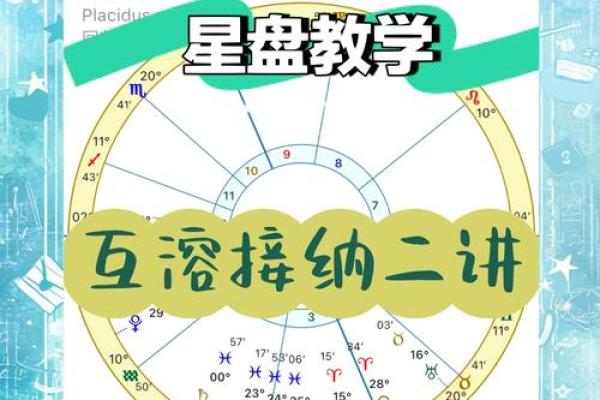 星盘接纳互溶详细表  星盘里什么叫互溶接纳