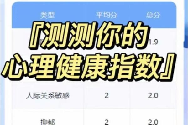 心理测试评估,心理疾病测试