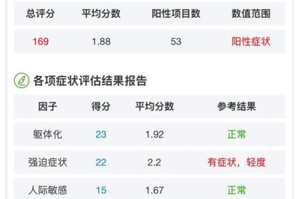 心理测试评估,心理疾病测试