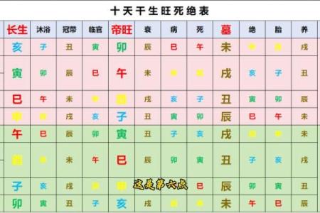 测命五行八字