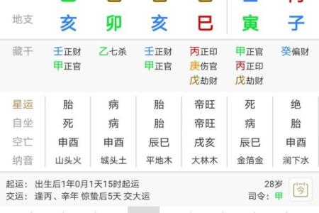 八字七杀流年生育