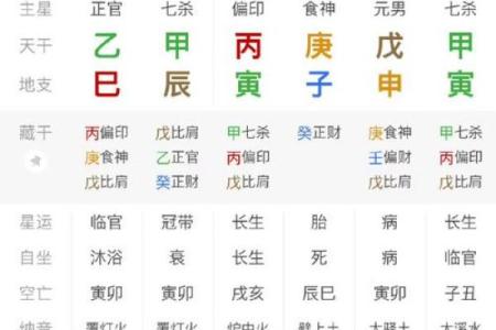 八字财官印俱全的女命