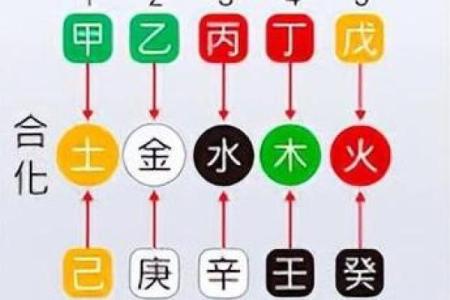 八字命理｜丙火天干特质深析