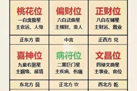 风水中的“三煞”指的是什么呢