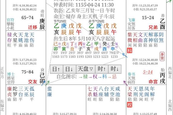 紫微斗数飞星看姻缘 紫微斗数飞星什么意思? 紫微斗数飞星看姻缘 紫微斗数飞星什么意思?