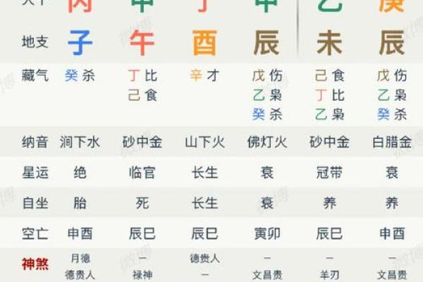 八字奇人 八字奇人