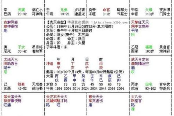 八字女命子女宫在哪里