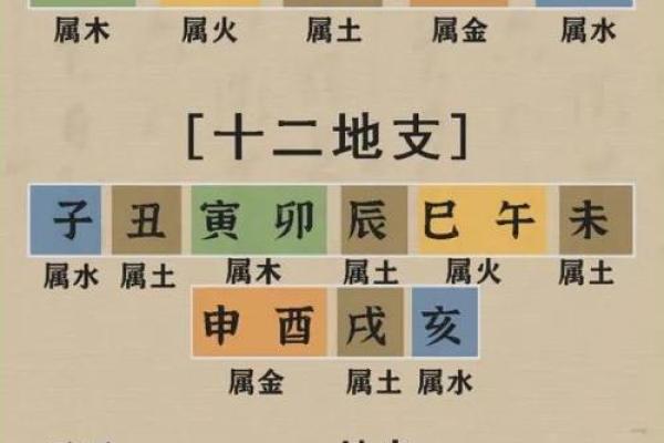 算命说是童子,看我如何化解它 算命说是童子,看我如何化解它