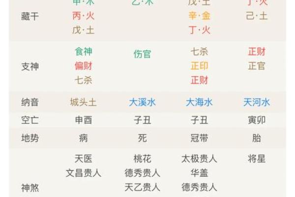 宝宝起名测八字,宝宝取名侧分网 宝宝起名测八字,宝宝取名侧分网