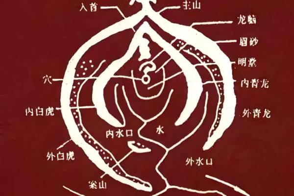 地理五诀风水知识是什么- 地理五诀风水知识是什么-