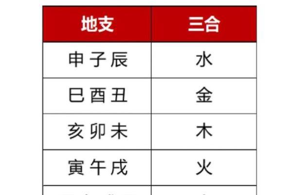 如何运用八字信息揭示并改变命运？