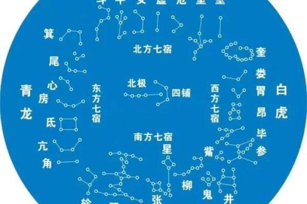 紫薇星是什么时辰