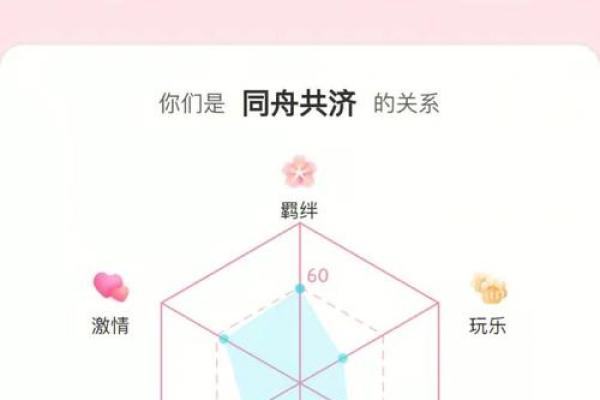 姓名配对缘分测试闺蜜 名字测闺蜜? 姓名配对缘分测试闺蜜 名字测闺蜜?