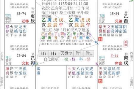 紫微斗数飞星看姻缘 紫微斗数飞星什么意思？