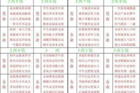 称骨算命男女版