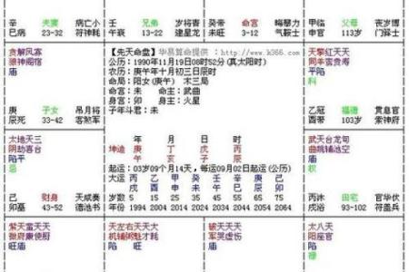 八字女命子女宫在哪里