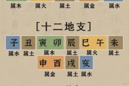 算命说是童子，看我如何化解它