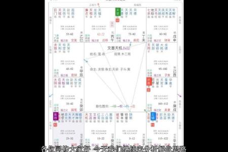 紫薇斗数怎么分析