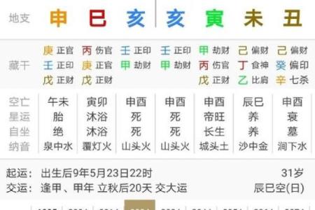 八字眉的男人能嫁吗 八字眉怎么改善