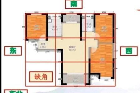 住宅风水房子前面有井好吗