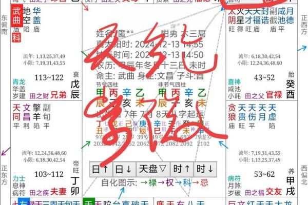 紫薇斗数田宅紫薇