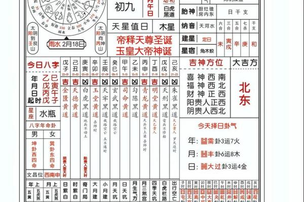 如何看八字日运势吉凶 如何看八字日运势吉凶