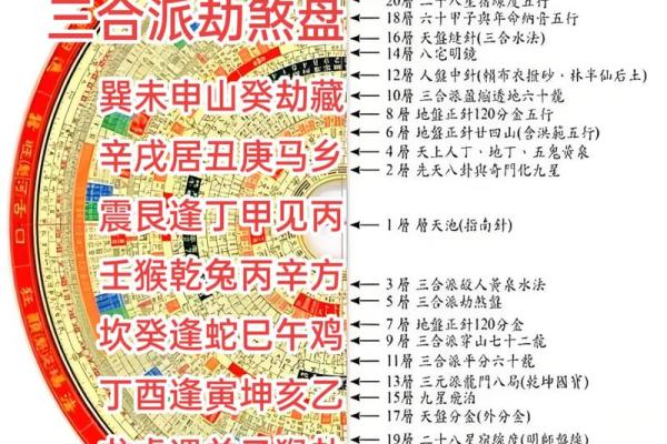 风水上什么叫劫财运是什么意思