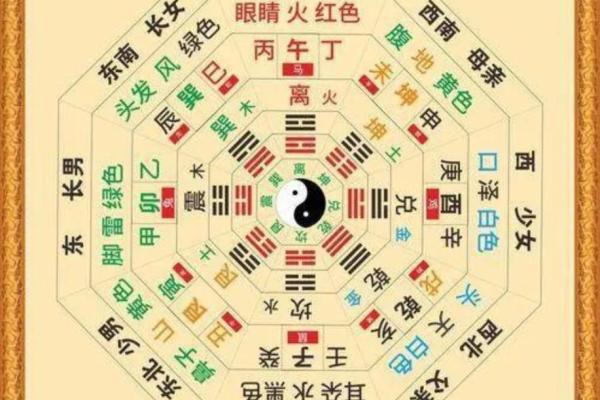 从易经详谈，风水与中医之间的关系！