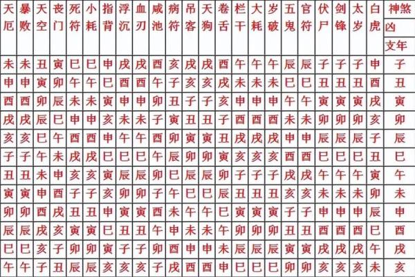 从八字看哪五大吉凶误区最常见? 从八字看哪五大吉凶误区最常见?