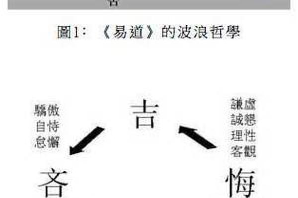 从八字看哪五大吉凶误区最常见? 从八字看哪五大吉凶误区最常见?