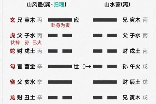 算命要减去夏令时吗 算命要减去夏令时吗