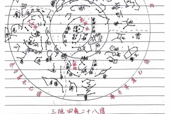 东有小山紫微斗数第8课:北斗星系②(太阳、武曲、天同、廉贞) 东有小山紫微斗数第8课:北斗星系②(太阳、武曲、天同、廉贞)