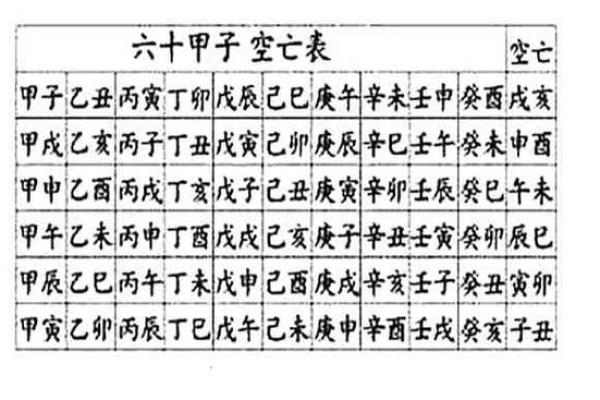 八字空亡吉凶论法大全图解