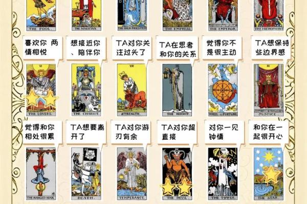 塔罗测试：这份工作适合你吗