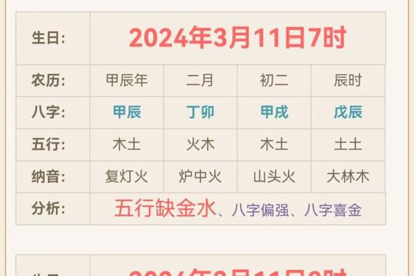 2024年农历十月二十一出生的男女宝宝五行 命运解析八字起名
