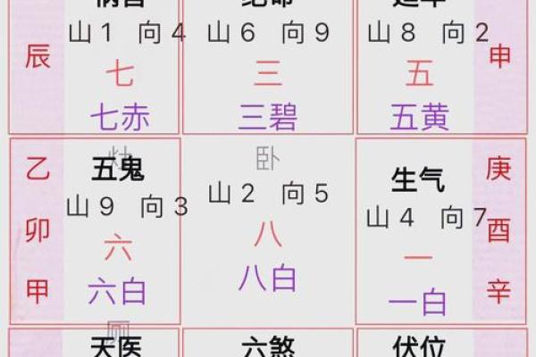 大门风水知识大全