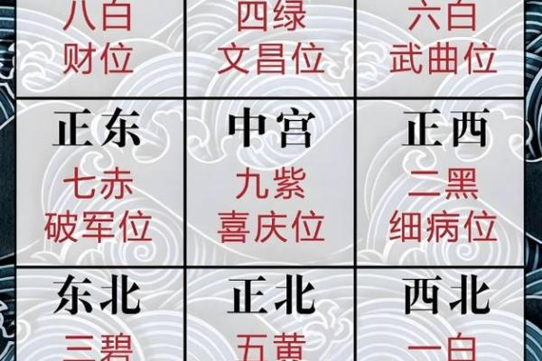 怎样算命宫 怎样算命宫
