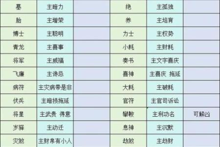 紫微斗数之各星曜所主行业： 紫微星