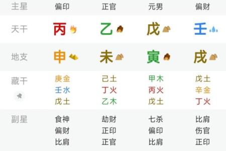 男命八字中有两个正财好不好？