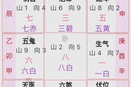 大门风水知识大全