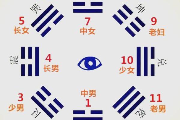 八字数字算命方法,算八字最简单的方法 八字数字算命方法,算八字最简单的方法
