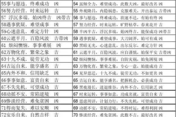 固定电话号码吉凶测试 固定电话号码吉凶测试